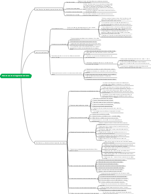 Plan de carrière d'ingénieur de fusée