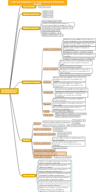carte mentale de planification stratégique