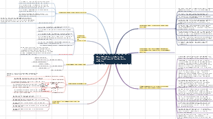 Carte mentale de planification de pipeline