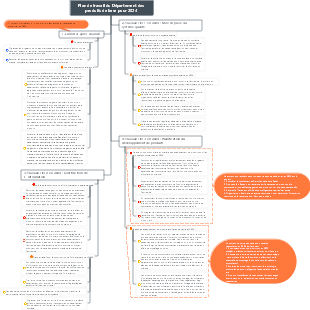 Plan annuel du département des produits de base 2024