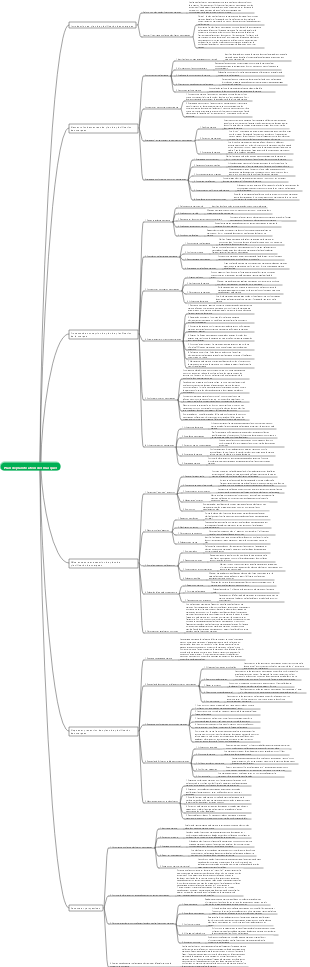 Plan de planification des marques