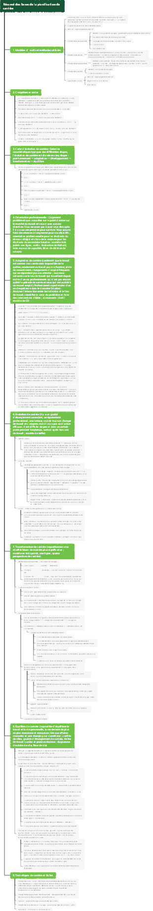 Nouvelles notes de cours de base sur la planification de carrière Elite