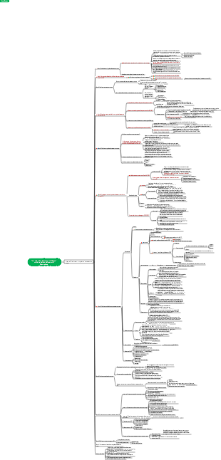 Chapitre 2 Planification du système d’espaces verts urbains