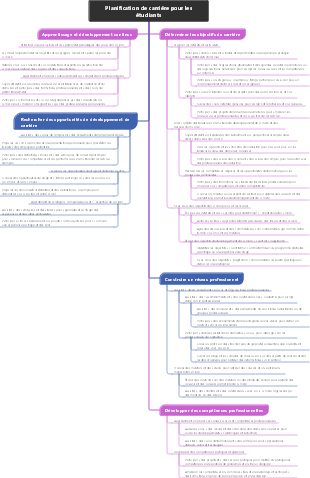 Planification de carrière pour les étudiants