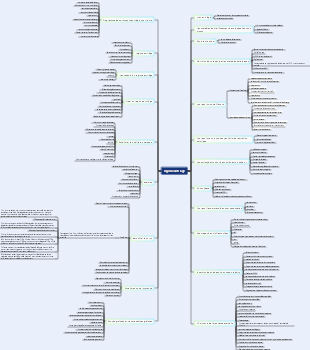 【Travail communautaire】Régime anti-âge