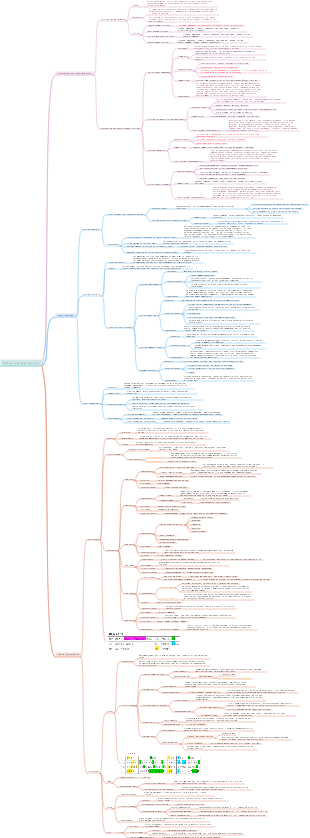 Chapitre 7  Culture culinaire chinoise