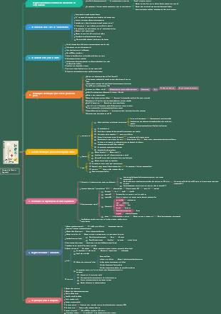 Notes de lecture « Art diététique »