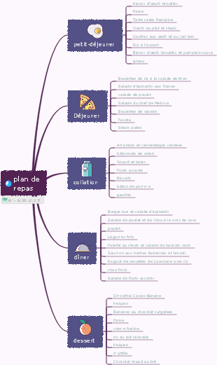 modèle de plan de repas