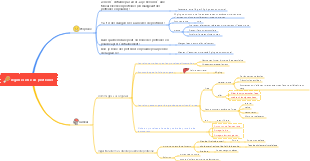 régime riche en protéines