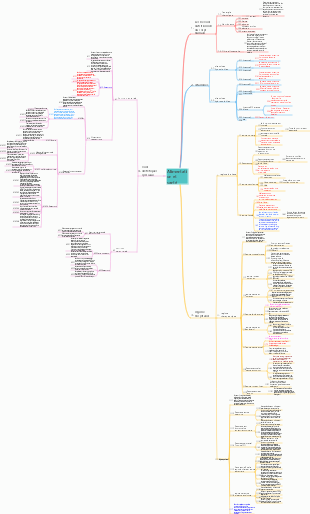 Carte mentale de l’alimentation et de la santé