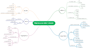 Régime pour aider à dormir