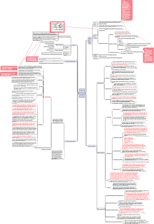 Régime alimentaire et nutrition