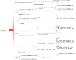 Nutriments-Protéines