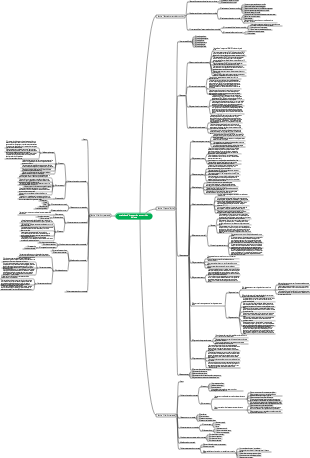 Carte mentale des méthodes d'intervention en nutrition clinique