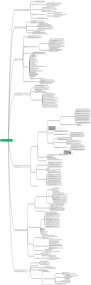 Nutrition et sécurité alimentaire