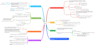 Alimentation Nutrition-Lipides