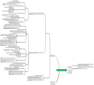 Carte mentale des six principaux nutriments présents dans les aliments 4