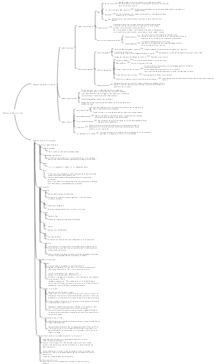 Carte mentale d'évaluation de l'état nutritionnel de la nutrition