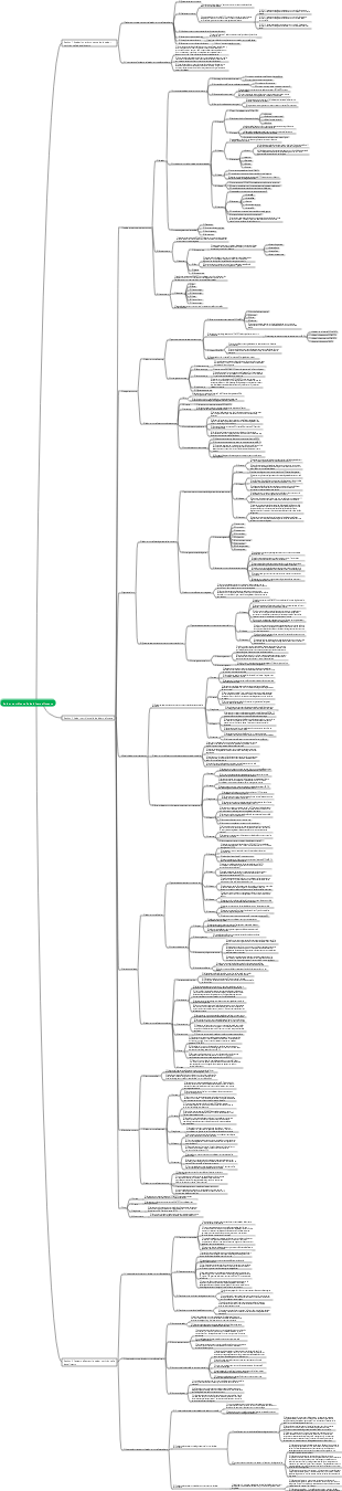 Valeur nutritionnelle de divers aliments