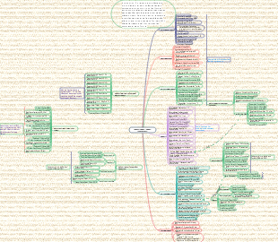 Commande de visionnage de films Marvel version 2 (la plus complète et la plus détaillée-2023.2.17)