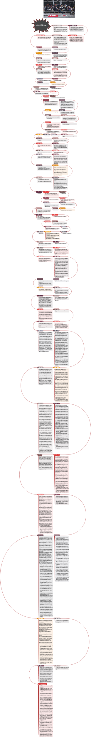 Chroniques de l'univers cinématographique Marvel (MCU)