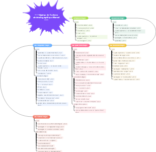L'univers cinématographique Marvel en un coup d'œil