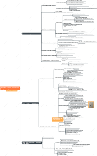 Notes de lecture « Prospective  Comment planifier les trois grandes étapes de votre carrière »