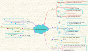 mon projet d'université