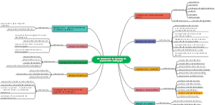Dix dimensions du reporting de planification stratégique