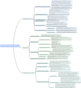 Planification stratégique marketing