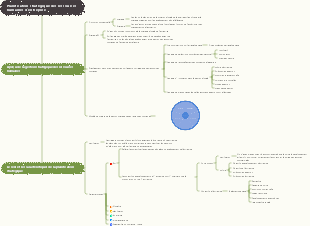 Planification stratégique des ressources humaines d'entreprise