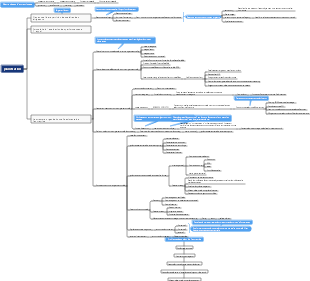 Plan de développement d'entreprise