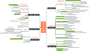 Planification du travail de fabrication intelligente et Lean