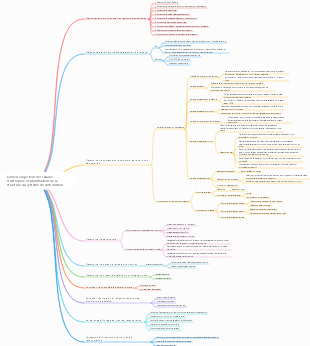 Conseil en gestion des salaires d'entreprise et planification de la structure du système de distribution