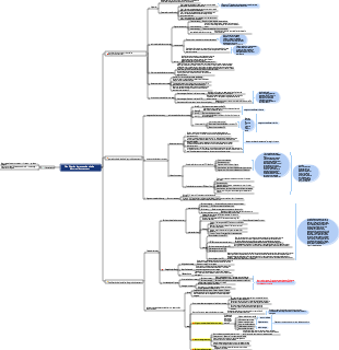 Planification de la chaîne d'approvisionnement 3