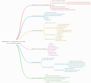 Planification du département de gestion des ressources humaines