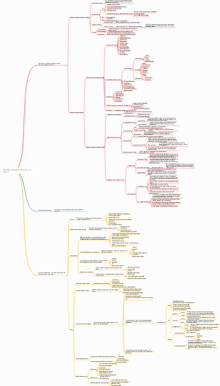 Planification des opérations de contenu