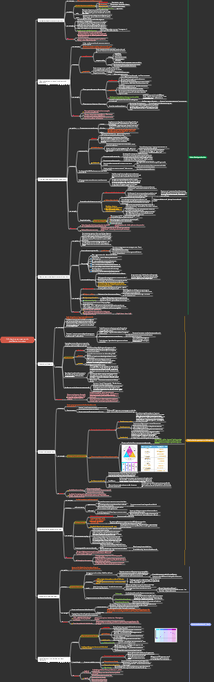 Super Individuel-1.2 La logique sous-jacente à la planification de carrière