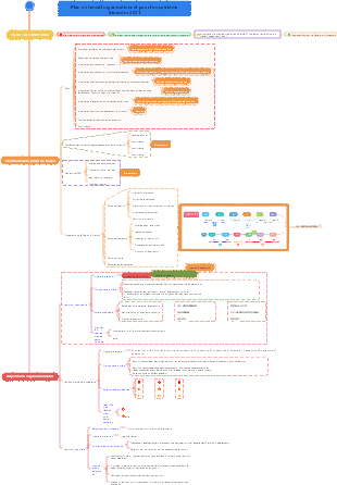 Plan de travail organisationnel pour le quatrième trimestre 2021