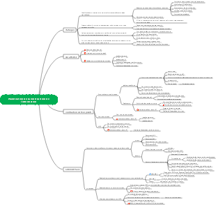 1.06 Planification de la construction de l'information d'entreprise
