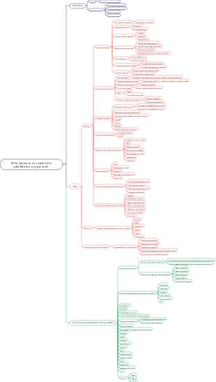 De la demande du marché à la planification des produits