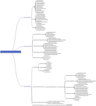 Optimiser la planification de l’amélioration des capacités