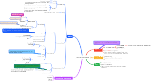 micro-organismes procaryotes