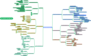 Base moléculaire du matériel génétique