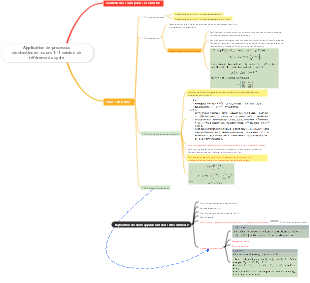 Appliquer un processus stochastique – Cours 1, finition