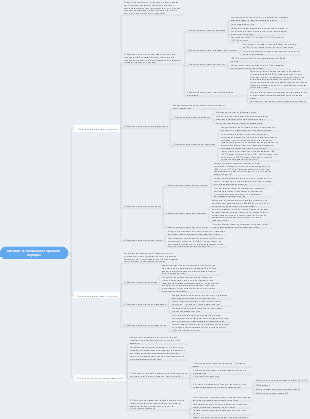 Pharmacologie (Stérilisation et Opération Aseptique)