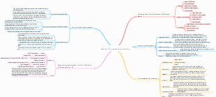 Analyse du marché AIGC