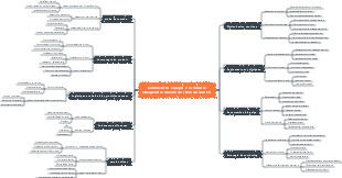 Comment les équipes e-commerce attaquent le marché de l'Asie du Sud-Est