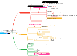 Différentes étapes de la lecture à voix haute parent-enfant