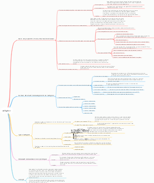 Immunologie médicale (Chapitre 3  Antigènes)